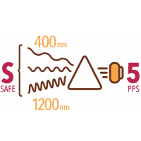 Апарат Hyper Pulse для надшвидкого видалення волосся від Leonardo